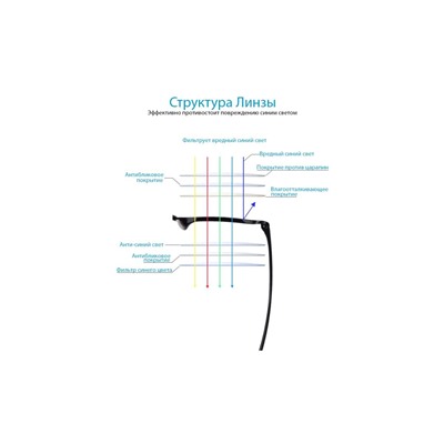 Готовые очки Sunshine TR90_1920 Черный блики