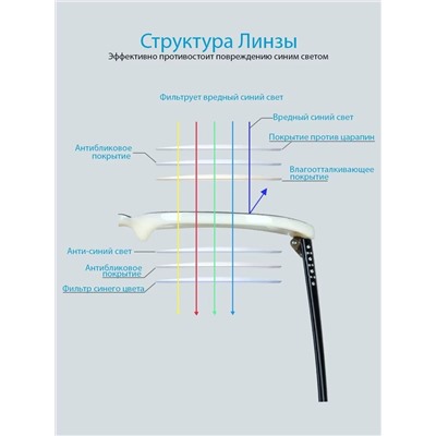 Готовые очки Ralph RA0577 C2 Блюблокеры (+4.00)