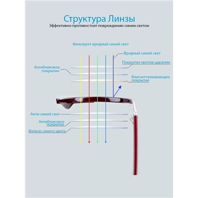 Готовые очки Sunshine S2148 C2 Блюблокеры (+1.00)