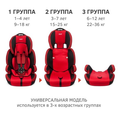 Автокресло детское Siger SG517, группа 1/2/3, цвет красный