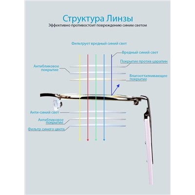 Готовые очки Ralph RA0765 C2 Блюблокеры (+1.00)