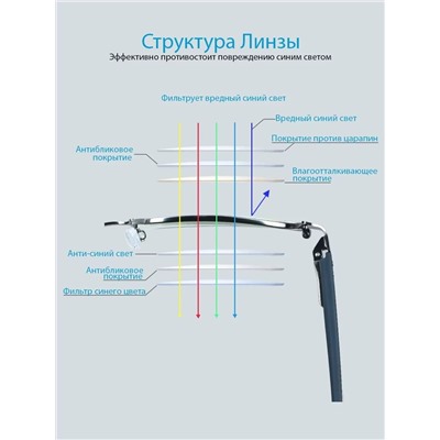 Готовые очки Ralph RA0657 C2 Блюблокеры (+1.50)