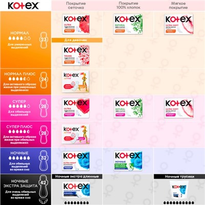 Прокладки «Kotex» Ultra Dry Normal Duo, 20 шт/уп