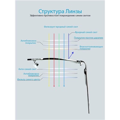 Готовые очки Ralph RA0663-1 C3 Блюблокеры (+1.00)