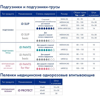 Подгузники для взрослых iD Slip Basic, размер M, 30 шт.