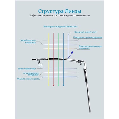 Готовые очки Ralph RA0663-1 C6 Блюблокеры (+2.00)