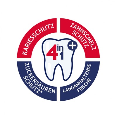 Signal KariesSchutz Zahncreme Сигнал Зубная паста для защиты от кариеса, 75 мл